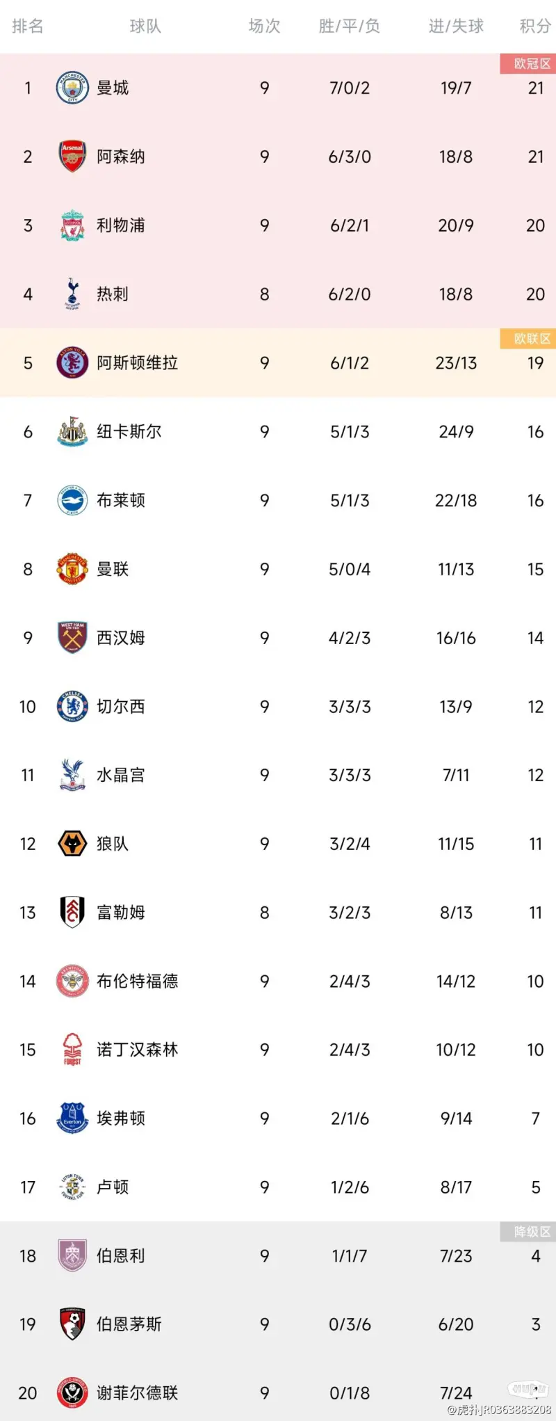 比利时队客场击败俄罗斯，领跑积分榜