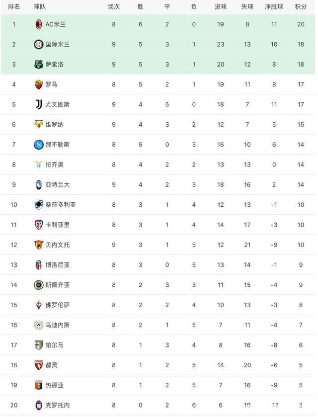 国米客场战平尤文图斯,缩小榜首差距 国米客场战平尤文图斯,缩小榜首差距